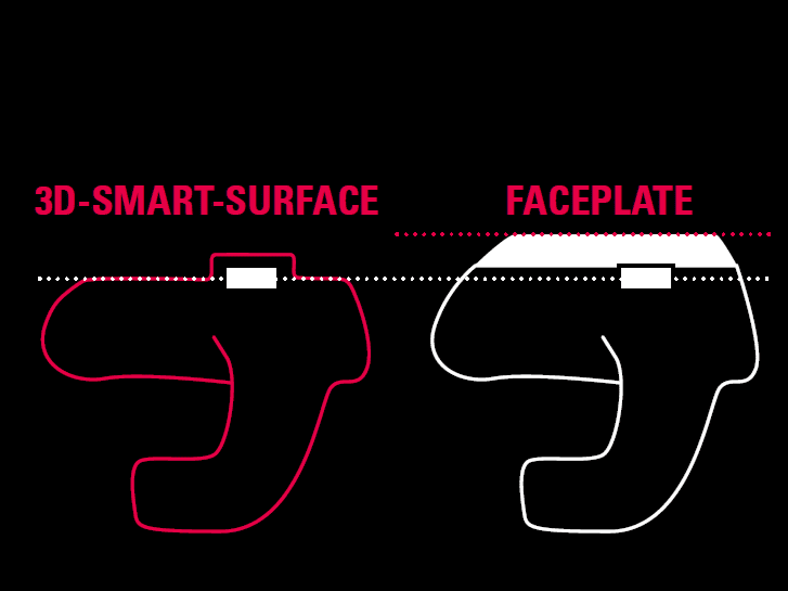 in ear monitor monitorporpp hør hl4 3d smart surface